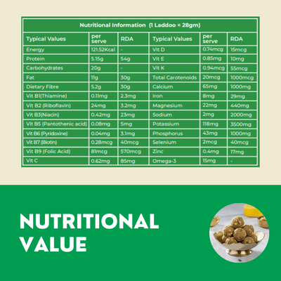 Panjiri Bajra Laddoo(Per pc)